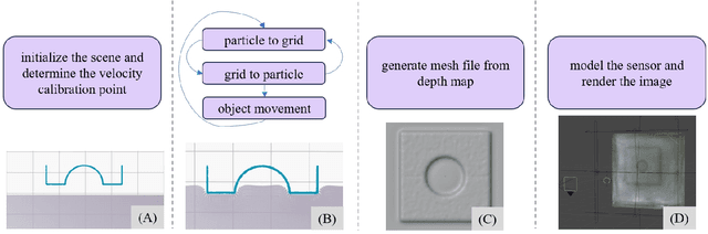 Figure 3 for Simulation of Optical Tactile Sensors Supporting Slip and Rotation using Path Tracing and IMPM