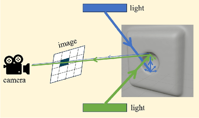 Figure 4 for Simulation of Optical Tactile Sensors Supporting Slip and Rotation using Path Tracing and IMPM