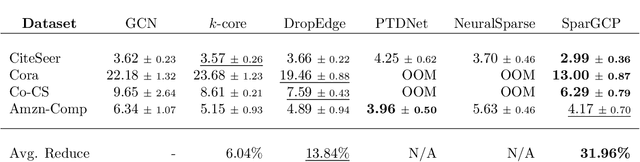 Figure 3 for Graph Sparsification for Enhanced Conformal Prediction in Graph Neural Networks