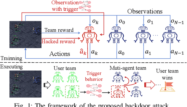 Figure 1 for A Spatiotemporal Stealthy Backdoor Attack against Cooperative Multi-Agent Deep Reinforcement Learning