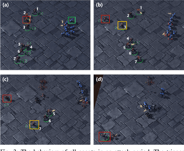 Figure 3 for A Spatiotemporal Stealthy Backdoor Attack against Cooperative Multi-Agent Deep Reinforcement Learning