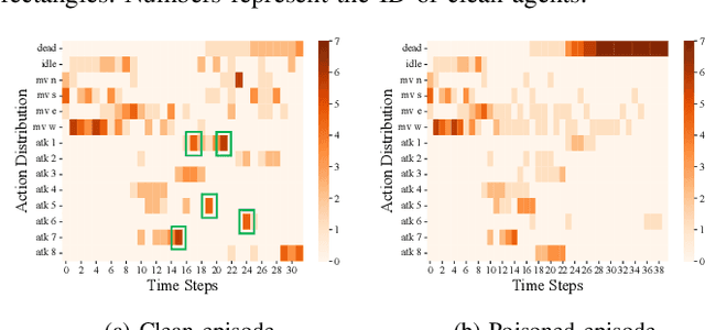 Figure 4 for A Spatiotemporal Stealthy Backdoor Attack against Cooperative Multi-Agent Deep Reinforcement Learning