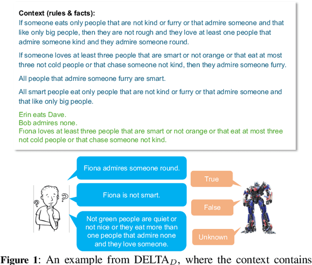 Figure 1 for Reasoning over Description Logic-based Contexts with Transformers