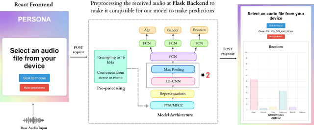 Figure 1 for PERSONA: An Application for Emotion Recognition, Gender Recognition and Age Estimation