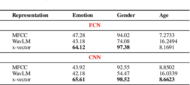 Figure 2 for PERSONA: An Application for Emotion Recognition, Gender Recognition and Age Estimation