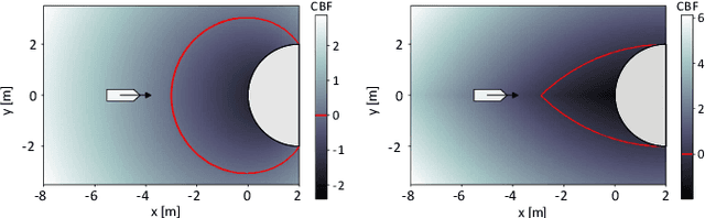 Figure 4 for Turning Circle-based Control Barrier Function for Efficient Collision Avoidance of Nonholonomic Vehicles