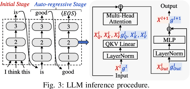 Figure 3 for Edge Intelligence Optimization for Large Language Model Inference with Batching and Quantization