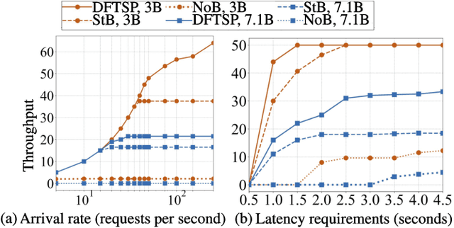 Figure 4 for Edge Intelligence Optimization for Large Language Model Inference with Batching and Quantization