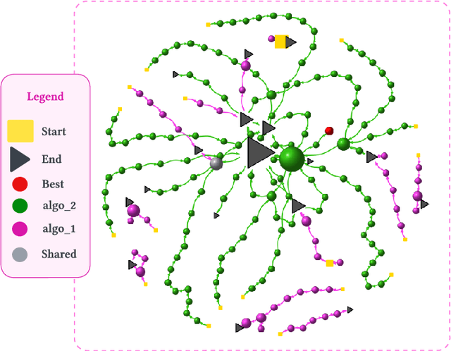 Figure 3 for Large Language Models for the Automated Analysis of Optimization Algorithms