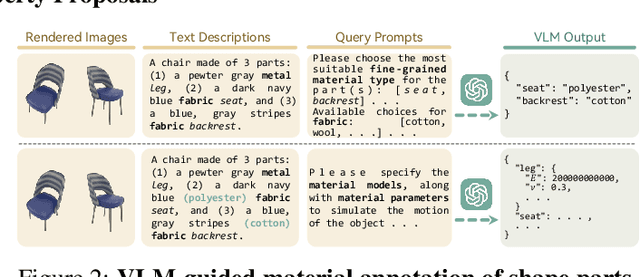 Figure 1 for SOPHY: Generating Simulation-Ready Objects with Physical Materials