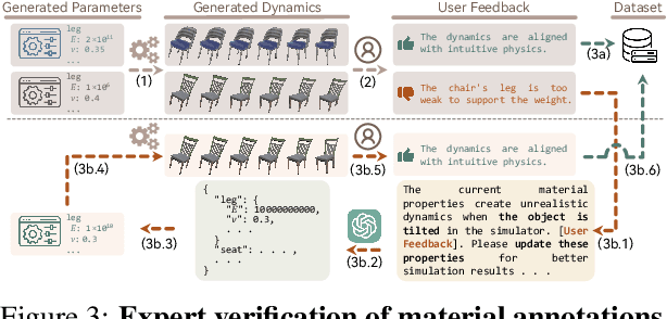Figure 2 for SOPHY: Generating Simulation-Ready Objects with Physical Materials
