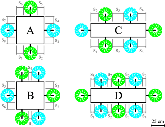 Figure 2 for Reconfigurable Drone System for Transportation of Parcels With Variable Mass and Size