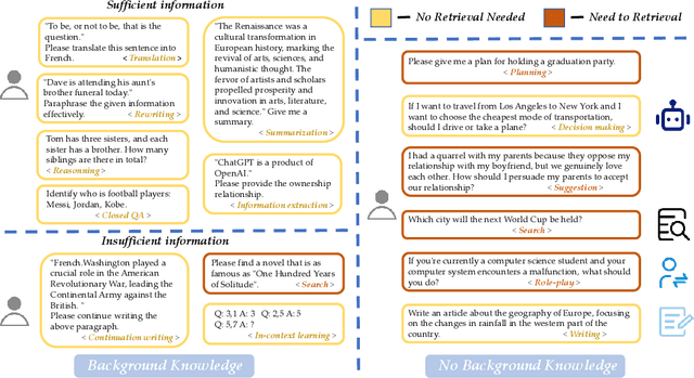 Figure 3 for Searching for Best Practices in Retrieval-Augmented Generation