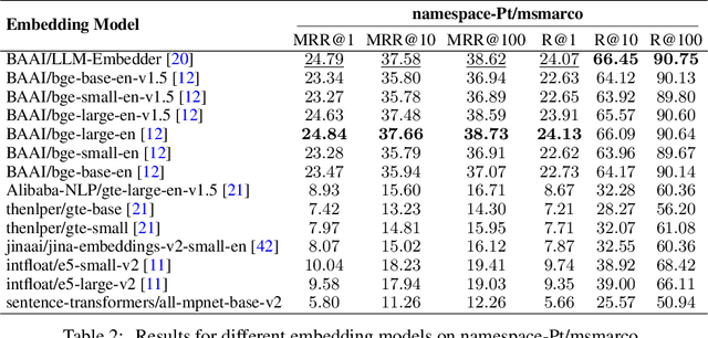 Figure 4 for Searching for Best Practices in Retrieval-Augmented Generation