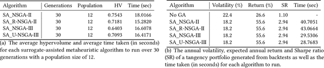 Figure 4 for A Learnheuristic Approach to A Constrained Multi-Objective Portfolio Optimisation Problem