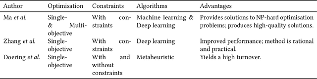 Figure 1 for A Learnheuristic Approach to A Constrained Multi-Objective Portfolio Optimisation Problem
