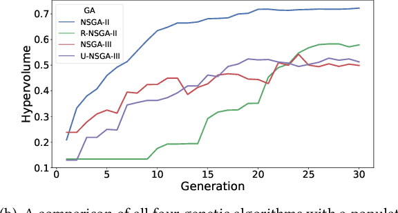 Figure 3 for A Learnheuristic Approach to A Constrained Multi-Objective Portfolio Optimisation Problem