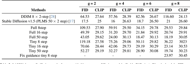 Figure 4 for Plug-and-Play Diffusion Distillation