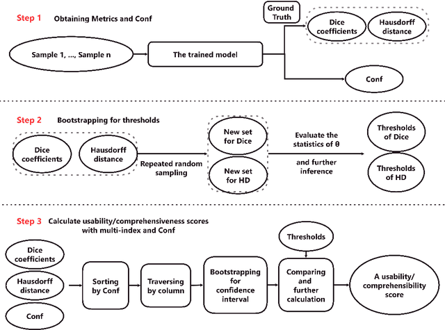 Figure 1 for Evaluation of Multi-indicator And Multi-organ Medical Image Segmentation Models