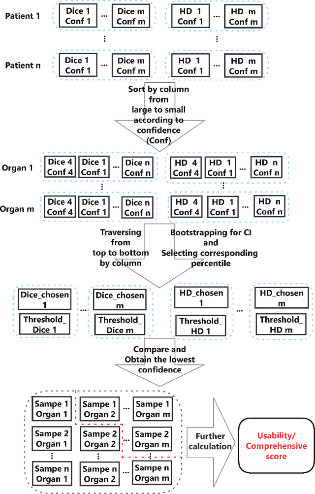 Figure 3 for Evaluation of Multi-indicator And Multi-organ Medical Image Segmentation Models