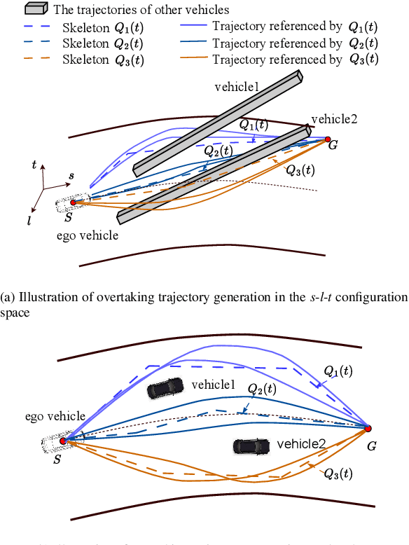 Figure 3 for An Overtaking Trajectory Planning Framework Based on Spatio-temporal Topology and Reachable Set Analysis Ensuring Time Efficiency