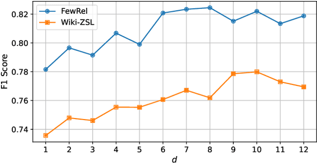 Figure 4 for Unleashing the Power of Large Language Models in Zero-shot Relation Extraction via Self-Prompting