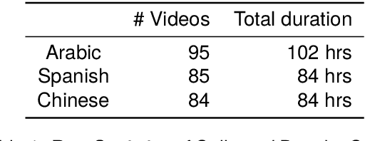 Figure 2 for Project MOSLA: Recording Every Moment of Second Language Acquisition