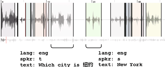 Figure 4 for Project MOSLA: Recording Every Moment of Second Language Acquisition