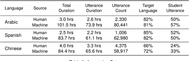 Figure 3 for Project MOSLA: Recording Every Moment of Second Language Acquisition