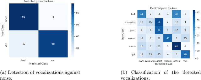 Figure 2 for Detecting human and non-human vocal productions in large scale audio recordings