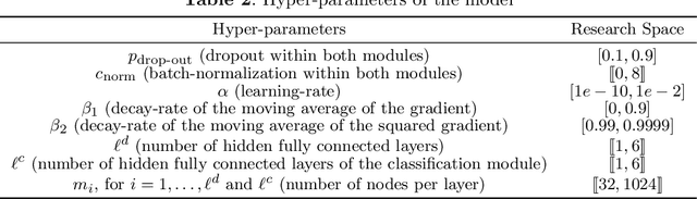 Figure 3 for Detecting human and non-human vocal productions in large scale audio recordings