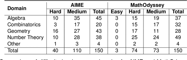 Figure 2 for MC-NEST -- Enhancing Mathematical Reasoning in Large Language Models with a Monte Carlo Nash Equilibrium Self-Refine Tree