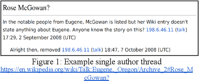 Figure 2 for Talking to oneself in CMC: a study of self replies in Wikipedia talk pages