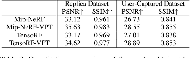 Figure 4 for NeRF-VPT: Learning Novel View Representations with Neural Radiance Fields via View Prompt Tuning