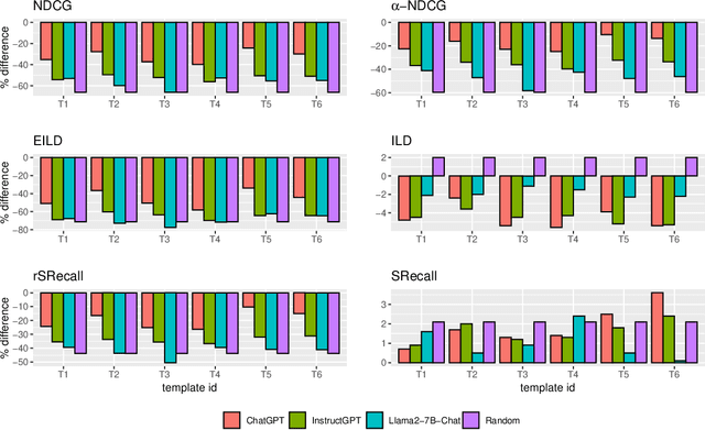 Figure 4 for Enhancing Recommendation Diversity by Re-ranking with Large Language Models