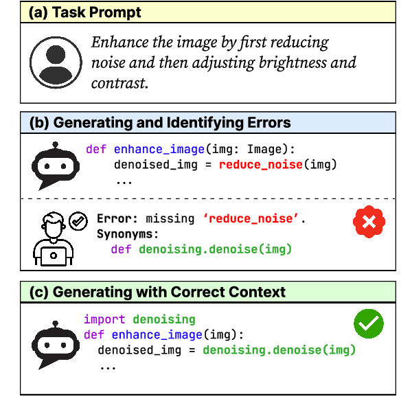 Figure 1 for Iterative Refinement of Project-Level Code Context for Precise Code Generation with Compiler Feedback