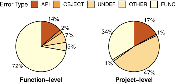 Figure 3 for Iterative Refinement of Project-Level Code Context for Precise Code Generation with Compiler Feedback