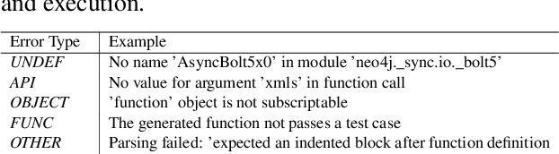 Figure 2 for Iterative Refinement of Project-Level Code Context for Precise Code Generation with Compiler Feedback