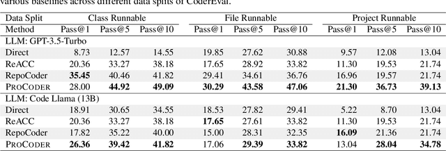 Figure 4 for Iterative Refinement of Project-Level Code Context for Precise Code Generation with Compiler Feedback