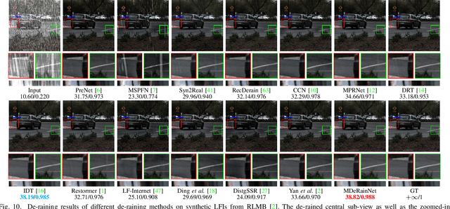 Figure 2 for MDeRainNet: An Efficient Neural Network for Rain Streak Removal from Macro-pixel Images