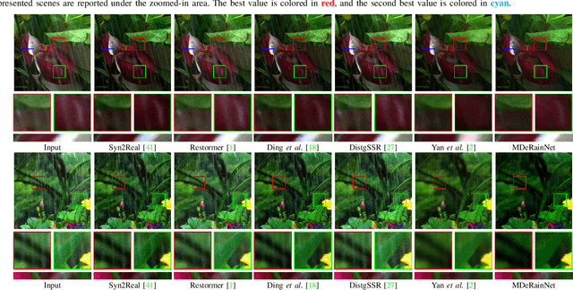 Figure 3 for MDeRainNet: An Efficient Neural Network for Rain Streak Removal from Macro-pixel Images