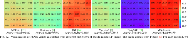 Figure 4 for MDeRainNet: An Efficient Neural Network for Rain Streak Removal from Macro-pixel Images