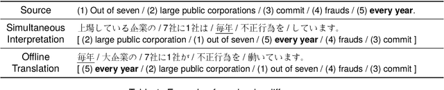 Figure 1 for A Word Order Synchronization Metric for Evaluating Simultaneous Interpretation and Translation