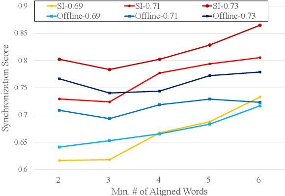 Figure 2 for A Word Order Synchronization Metric for Evaluating Simultaneous Interpretation and Translation