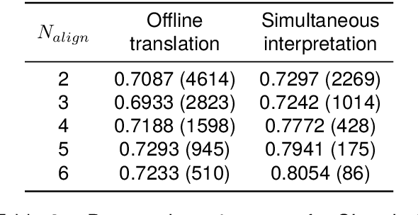 Figure 3 for A Word Order Synchronization Metric for Evaluating Simultaneous Interpretation and Translation