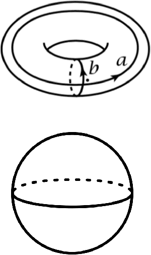 Figure 3 for Hidden Holes: topological aspects of language models