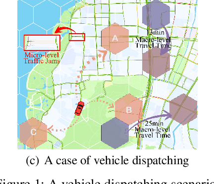 Figure 1 for GPT-Augmented Reinforcement Learning with Intelligent Control for Vehicle Dispatching