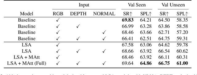 Figure 4 for GeoVLN: Learning Geometry-Enhanced Visual Representation with Slot Attention for Vision-and-Language Navigation