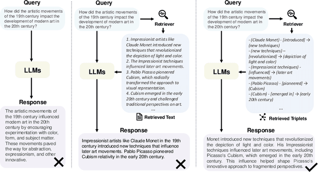 Figure 1 for Graph Retrieval-Augmented Generation: A Survey