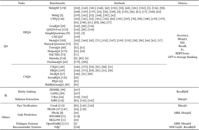 Figure 2 for Graph Retrieval-Augmented Generation: A Survey